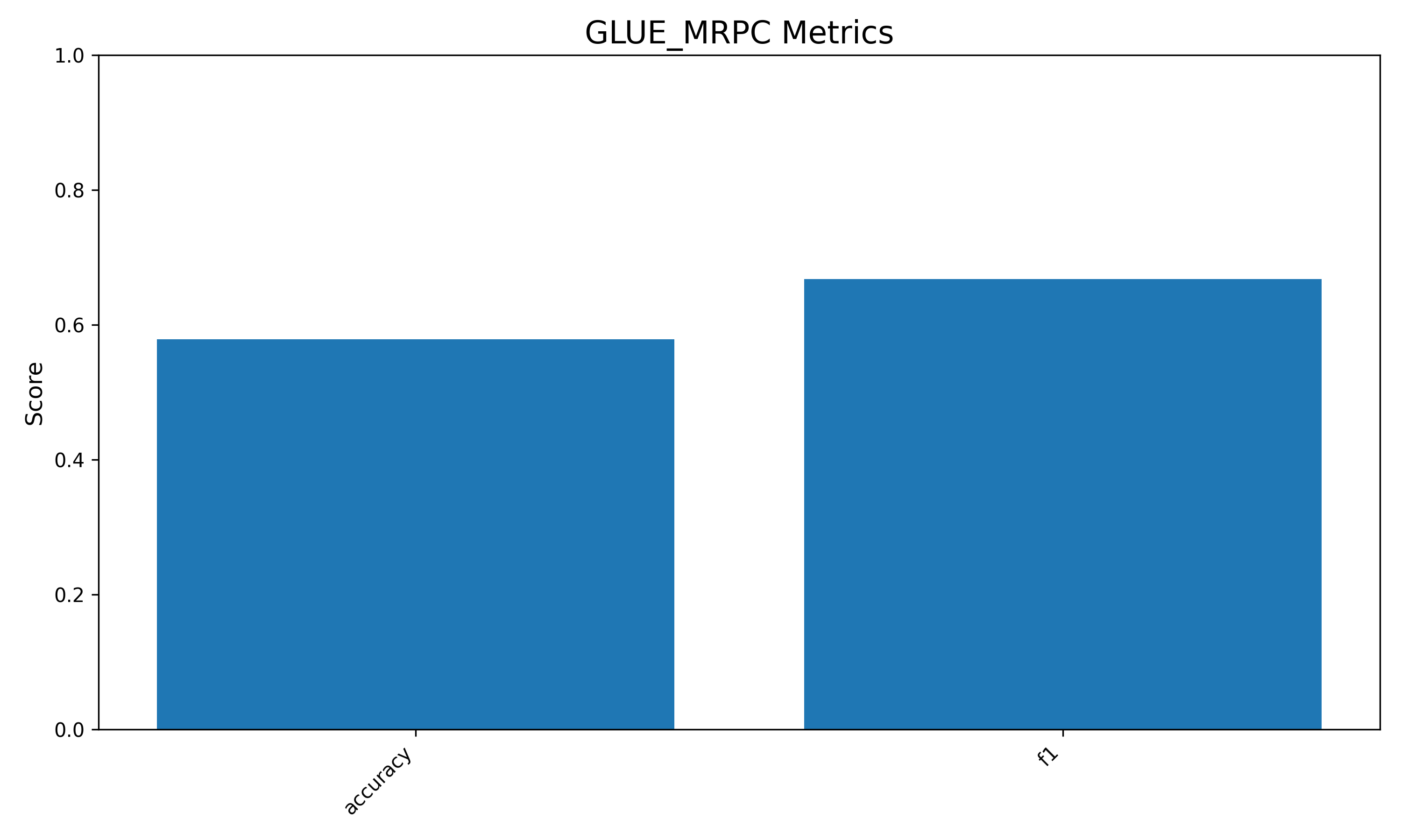 GLUE_MRPC_metrics.png