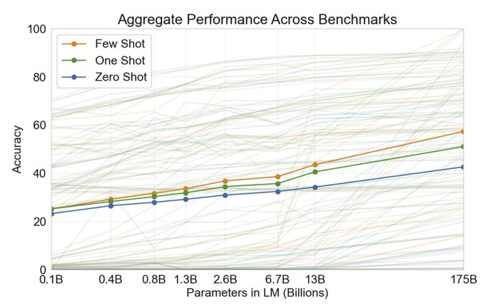 few-shot-performance