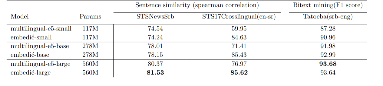 sentence similarity results