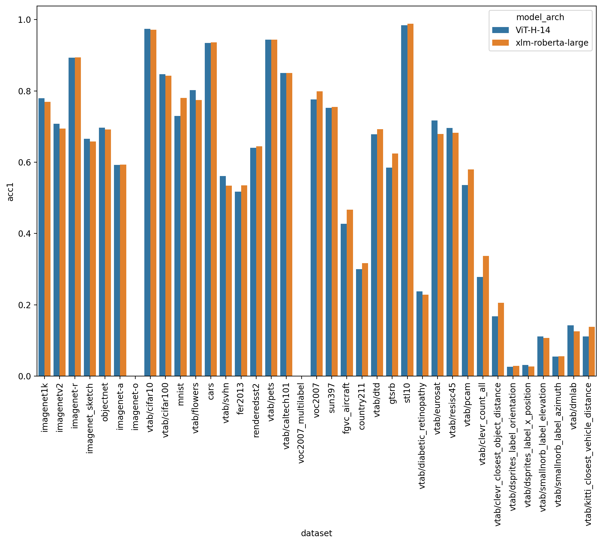 results_xlm_roberta_large.png